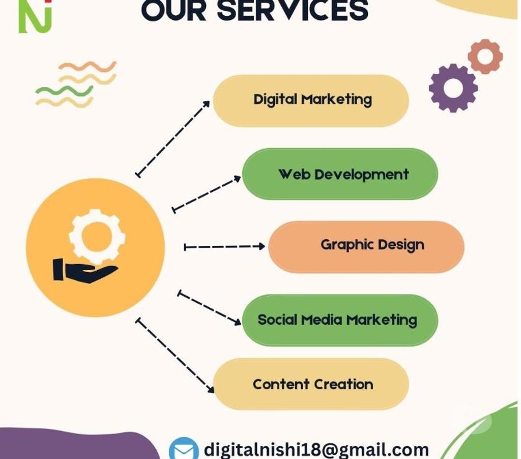 Web services Mumbai - Photos for Digital Nishi Jain - Certified Digital Marketer In Mumbai
