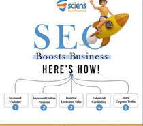 social media marketing company in hyderabad