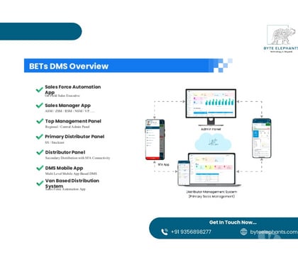 Computer services - Photos for BETs DMS Suite: Complete Control from Sales to Distribution