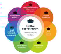 Best Digital Marketing & SEO Services in Delhi