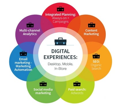 Internet services - Photos for Best Digital Marketing & SEO Services in Delhi