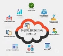 Top Digital Marketing Services