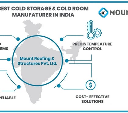 Outsourcing services - Photos for Best Cold Storage & Cold Room Manufacturer In Hyderabad